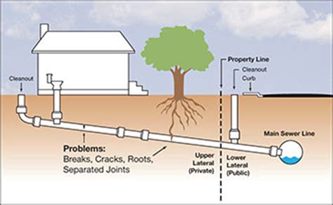 sewer in tagalog meaning|Sewer in Tagalog .